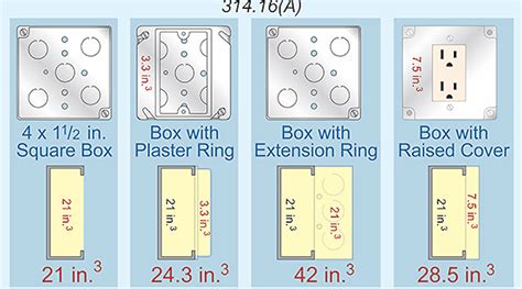 types of electrical outlet boxes|standard electrical box size chart.